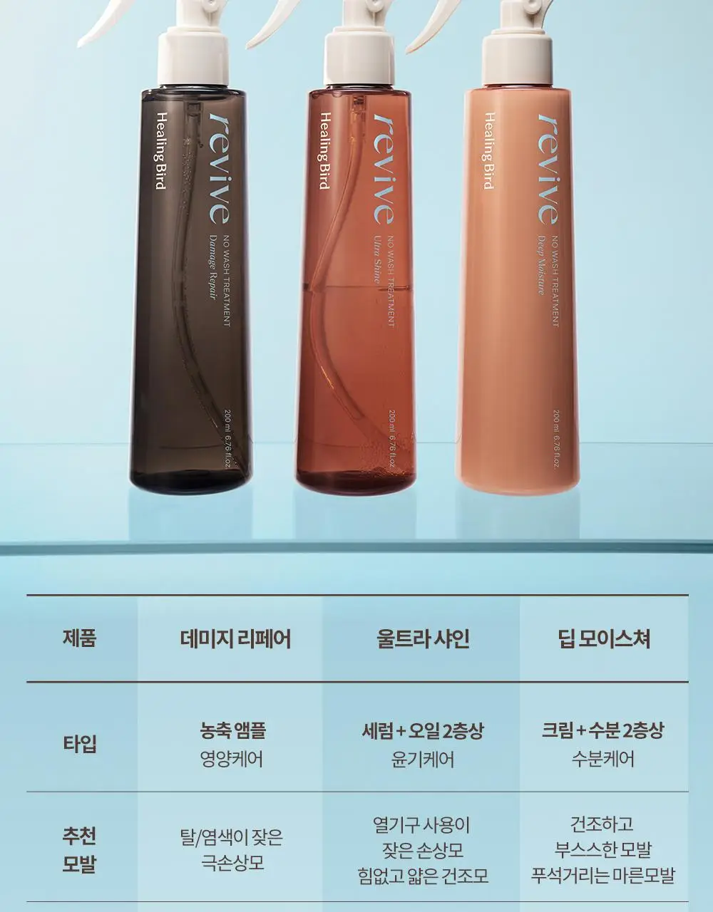 [열보호/윤광] 힐링버드 리바이브 노워시 트리트먼트 울트라 샤인 기획(+딥 모이스처 32ml 증정) 상세페이지 18